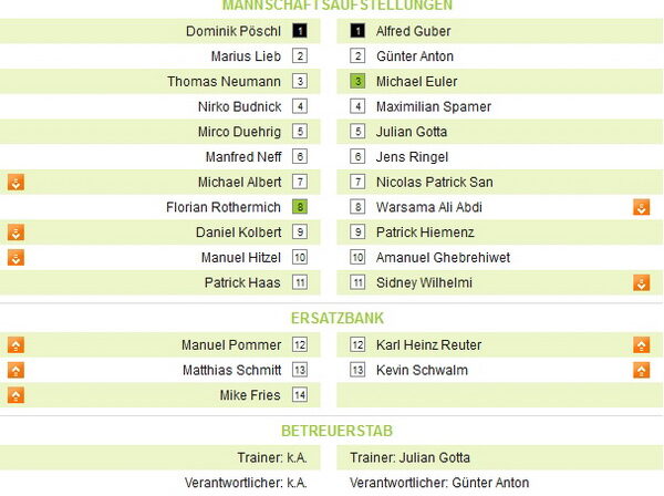 SV Dorndiel – FVE II 0:0 (0:0)
